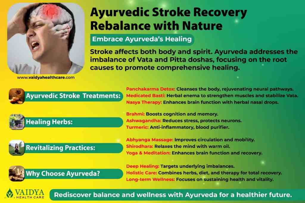 Ayurvedic Stroke Recovery and Therapy with Physiotherapy and Yoga at Vaidya Healthcare - Ayurvedic Stroke Recovery and Therapy with Physiotherapy and Yoga at Vaidya Healthcare