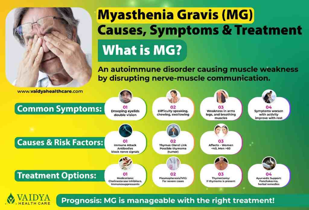 Myasthenia Gravis MG Causes Symptoms and treatment at vaidya healthcare - Myasthenia Gravis (MG) Causes Symptoms and treatment at vaidya healthcare